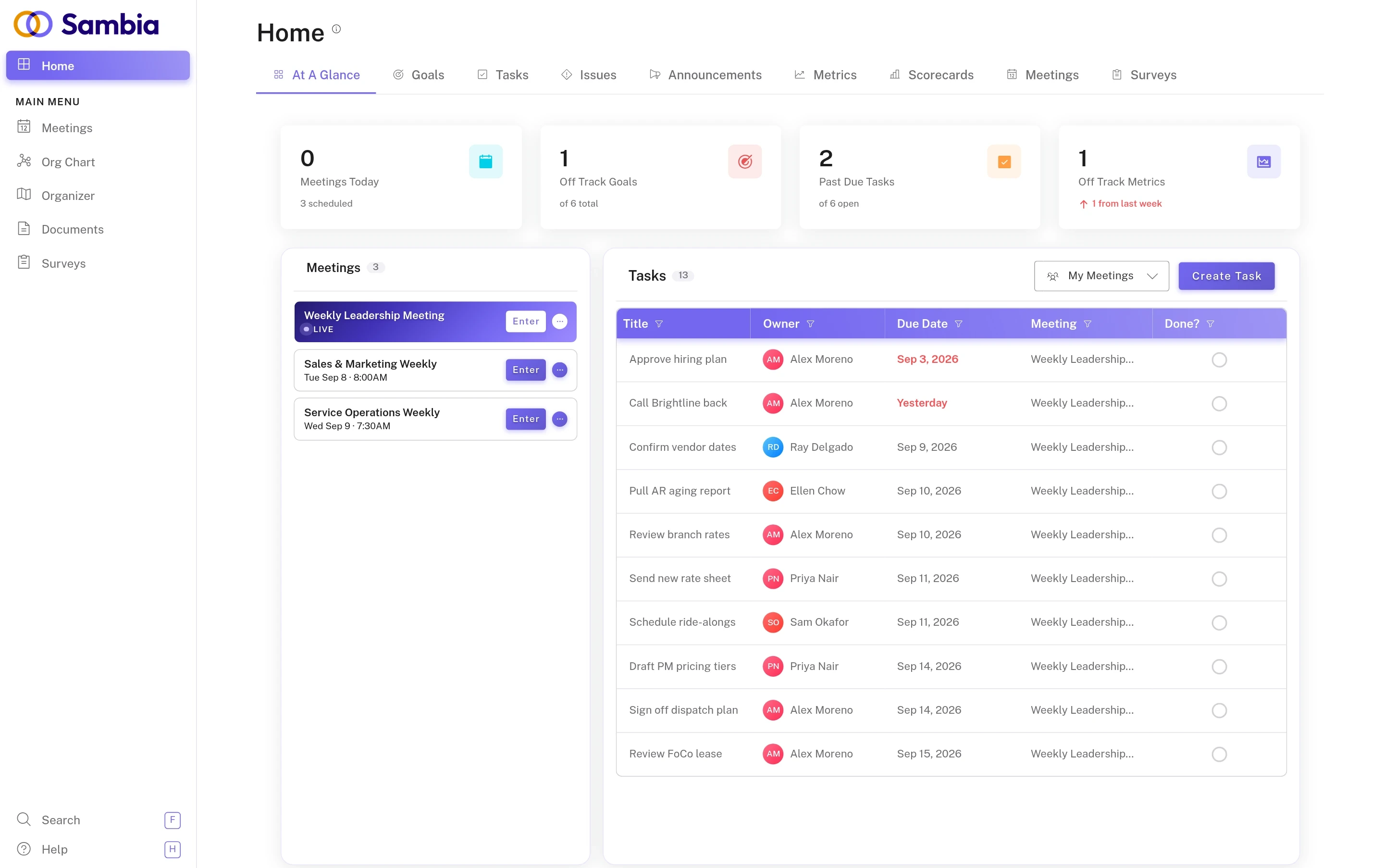 Sambia's Home dashboard: meetings, goals, tasks and metrics at a glance, with an owner and due date on every task.