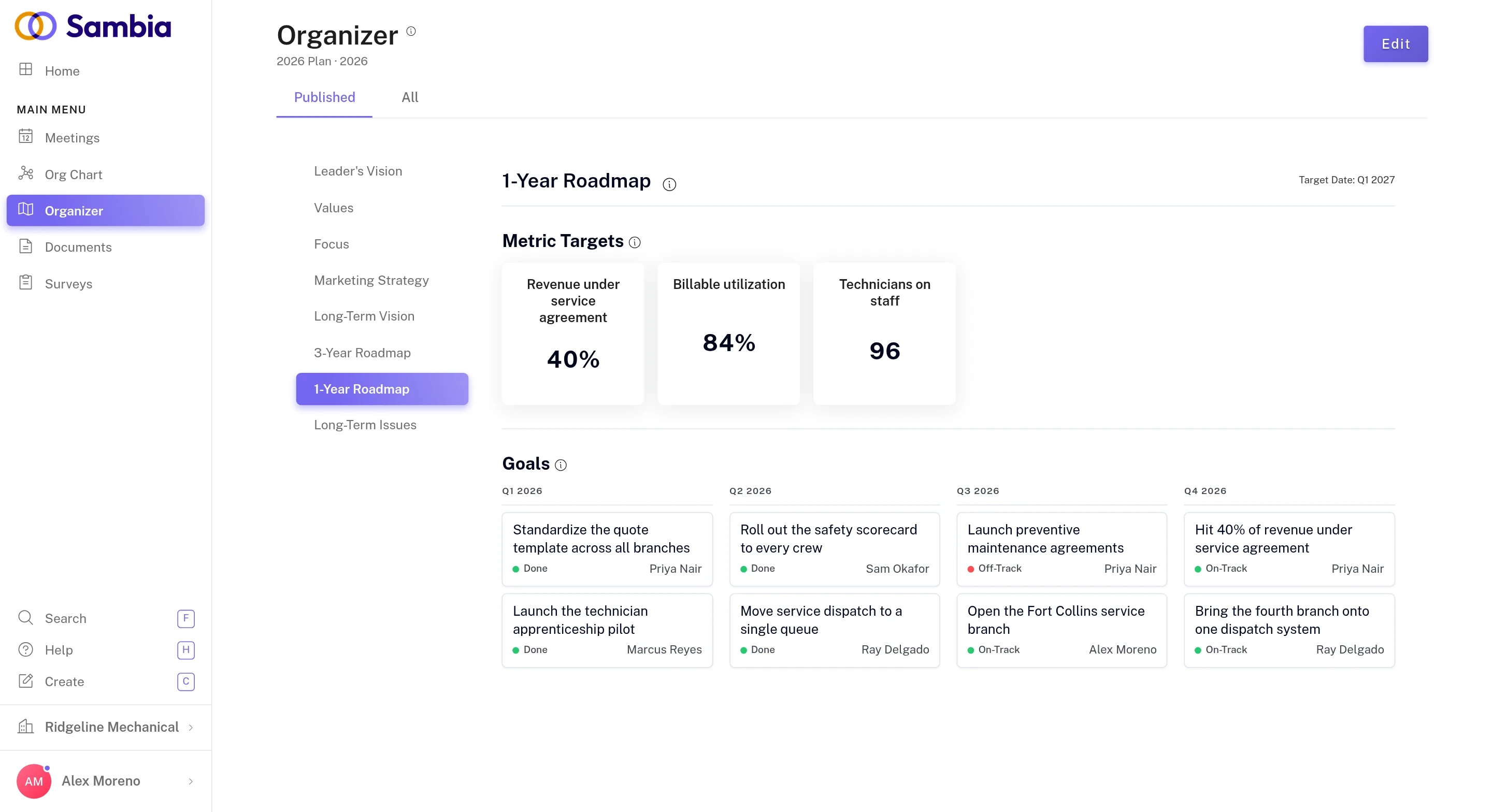 The Organizer's 1-Year Roadmap: metric targets alongside the year's goals laid out quarter by quarter with owners and status.